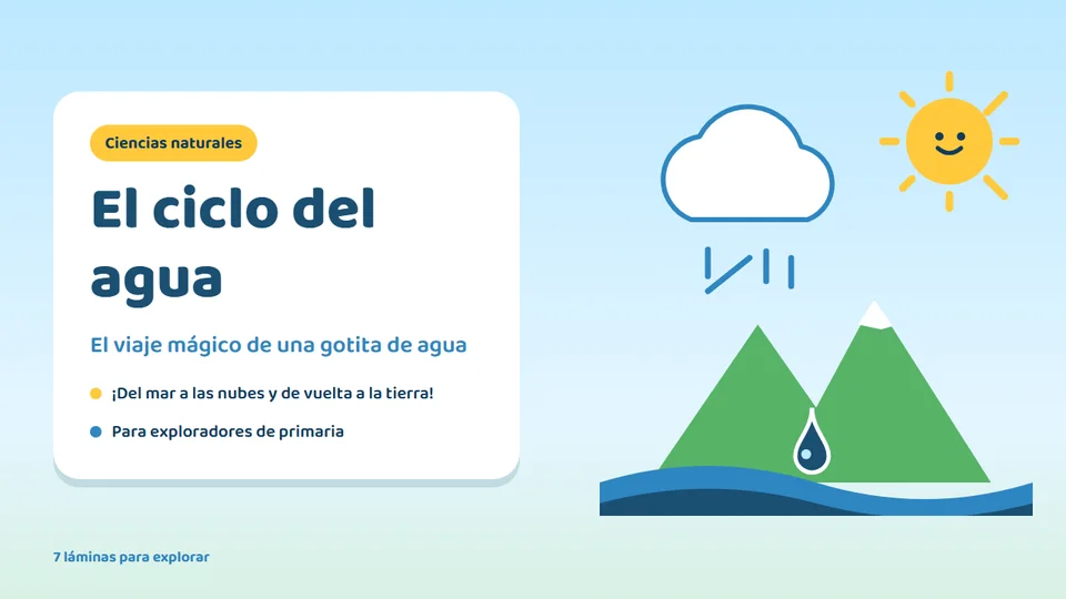 El ciclo del agua